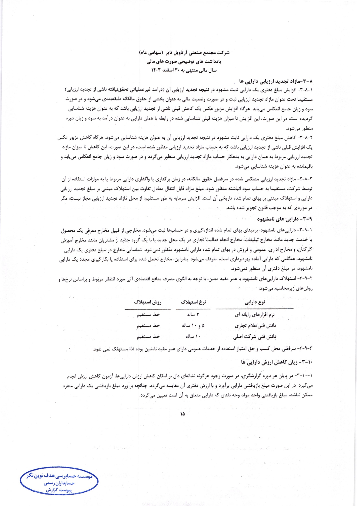 گزارش حسابرس مستقل و بازرس قانونی و صورت های مالی تلفیقی و جداگانه شرکت مجتمع صنعتی آرتاویل تایر (سهامی عام) در سال 1403